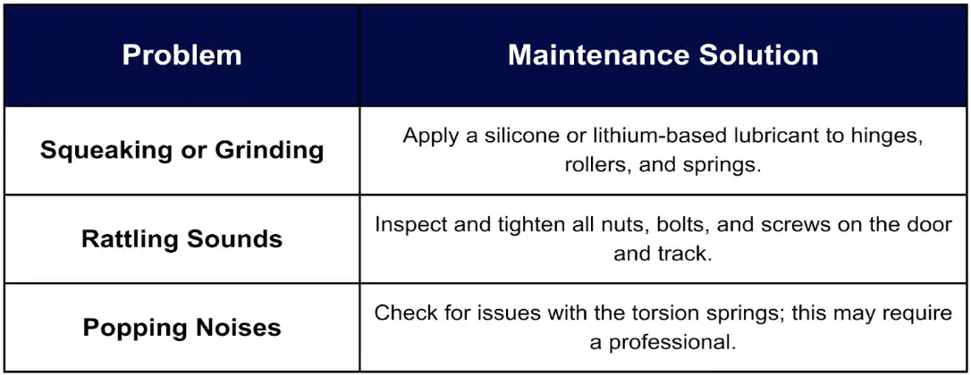 common issues table